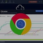 Chrome пошаговое руководство TryHackMe