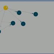 Graph Algorithms Visualization