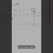 Create A User Journey Map
