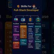 Full Stack Developer Roadmap 2025 Fullstackdeveloper Developer Webdevelopment Coding Shorts