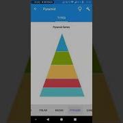 Xamarin Forms Charts