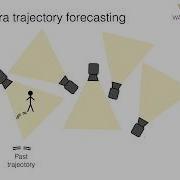 Multi Camera Trajectory Forecasting Pedestrian Trajectory Prediction In A Network Of Cameras