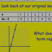 GEO U2 Lesson 2 Notes Sequences And Function Notation