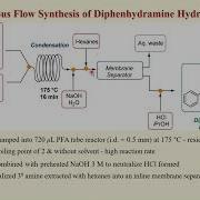 Continuous Flow Systems Utilization For API Synthesis