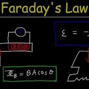 Faraday S Law Of Electromagnetic Induction Magnetic Flux Induced EMF Physics Electromagnetism