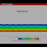 Simulation Of Sine Wave Propagation In The Wave Flume By SPH Method
