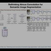 DeepLabv3 Lecture 27 Part 5 Applied Deep Learning Supplementary