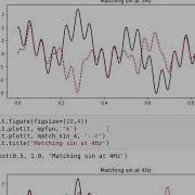 DIP 04 Fourier Transform 5 Introduction To Frequency Analysis With Numpy And Python