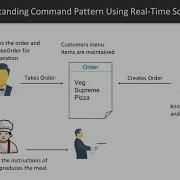 Design Patterns And Best Practices In Java EE 8 Command Pattern Packtpub Com