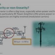 Fundamentals Of RF Power Amplifier Linearizers RFPAL