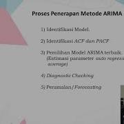 Forecasting AR MA ARMA ARIMA EVIEWS