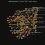 Visualizing CPANTesters Platform Reports With Gource Short Version