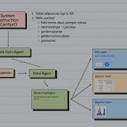 Conversational Analytics Agent Part 1 Conversational Analytics API