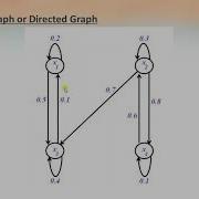 CS 361 Soft Computing Module 3 Fuzzy Relation I