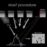 Robust Statistics Applied To EEG Data 5 Correction For Multiple Comparisons