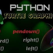 Python Turtle Tutorial 2 Turtle Movements Penup Pendown