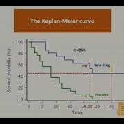 Survival Analysis And Kaplan Meier Curve Simply Explained