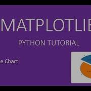How To Create Pie Chart And Show With Information Matplotlib Tutorials 5