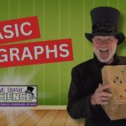 Basic Graphs Bar Graphs Line Plots Picture Graphs Educational Video For Kids