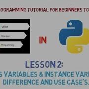 OOP S In Python 2 Class Variables Instance Variables Difference S Use Case S With Example