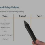 Truthy Vs Falsy Quiz JavaScript Basics