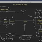 28 5 Writing First JDBC Program Java Sql Package SQLite Abdul Bari Java Course