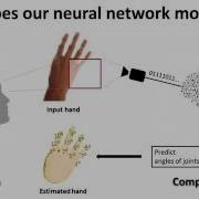 CVPR 2016 DeepHand Robust Hand Pose Estimation By Completing A Matrix Imputed With Deep Features