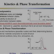 EMA5001 L00 05 Kinetics And Phase Transformation Vs Thermodynamics