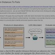 Reading A Paper Running An Experiment How Do LLMs Connect The Dots In This Contrived Example