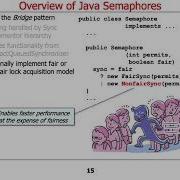 Java Semaphore Part 2