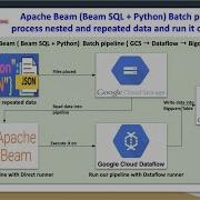GCP Apache Beam Batch Pipeline Process Nested Repeated Data Using Dataflow Write To Big Query