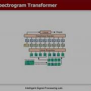 ISPL Paper Seminar 2021 10 20 AST Audio Spectrogram Transformer