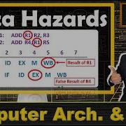 Data Hazards In Pipelining Pipelining Hazards And Case Studies COA