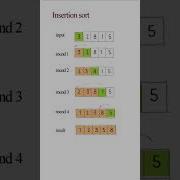 Insertion Sort Explained Step By Step Sorting Algorithm Programming Recursion Sortingalgorithms
