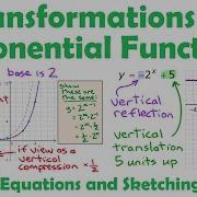 Transformations Of Exponential Functions Sketch Graphs Write Equations 7 2 PRE CALCULUS 12