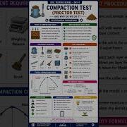 Soil Testing Series Day 4 Compaction Test Proctor Test