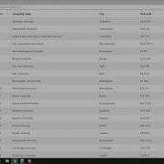 Adding Sortable Headers And Text Searching To Your Bootstrap Table