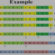 Counting Once In A Window Mining Data Streams Big Data Analytics