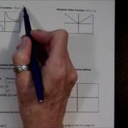 Library Of Functions