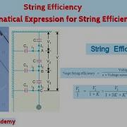 String Efficiency Mathematical Expression For String Efficiency Power System Analysis