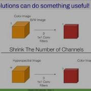 DL The Purpose Of 1 By 1 Convolutions