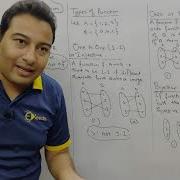 Introduction To Function And Types Of Function Functions Discrete Mathematics