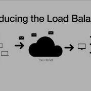 Below C Level April 2023 Maglev A Fast And Reliable Software Network Load Balancer
