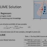 BayLIME Bayesian Local Interpretable Model Agnostic Explanations UAI 21