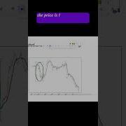 Detect Swings In The Stock Market With Python Trading Algorithmictrading