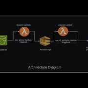 Upload CSV To PostgreSQL Via S3 Lambda SQS End To End AWS Workflow