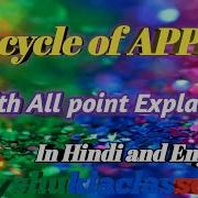 LIFECYCLE OF APPLET Init Destroy Stop Paint Hindi And English Forexampreparation