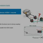Virtual Prototype Assembly Practical Examples