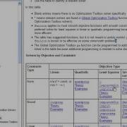 Global Optimization With MATLAB Products