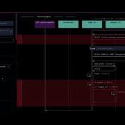 Intro To AppMap
